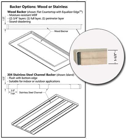 Stainless Supply Stainless Steel Countertops